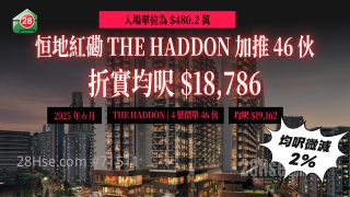 恒地红磡THE HADDON减价加推46伙 480万入场