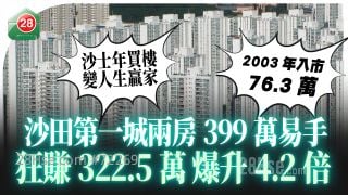 「沙士货」长揸获利 沙田第一城两房398.8万易手 持货22年赚逾322.5万元