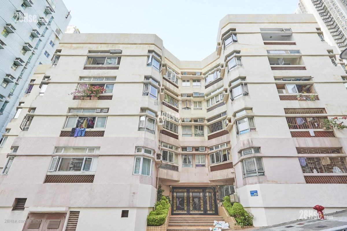 羲皇台 租盘 473 平方尺 ( 43.9 平方米 ) 羲皇台 租盘 473 平方尺 ( 43.9 平方米 )