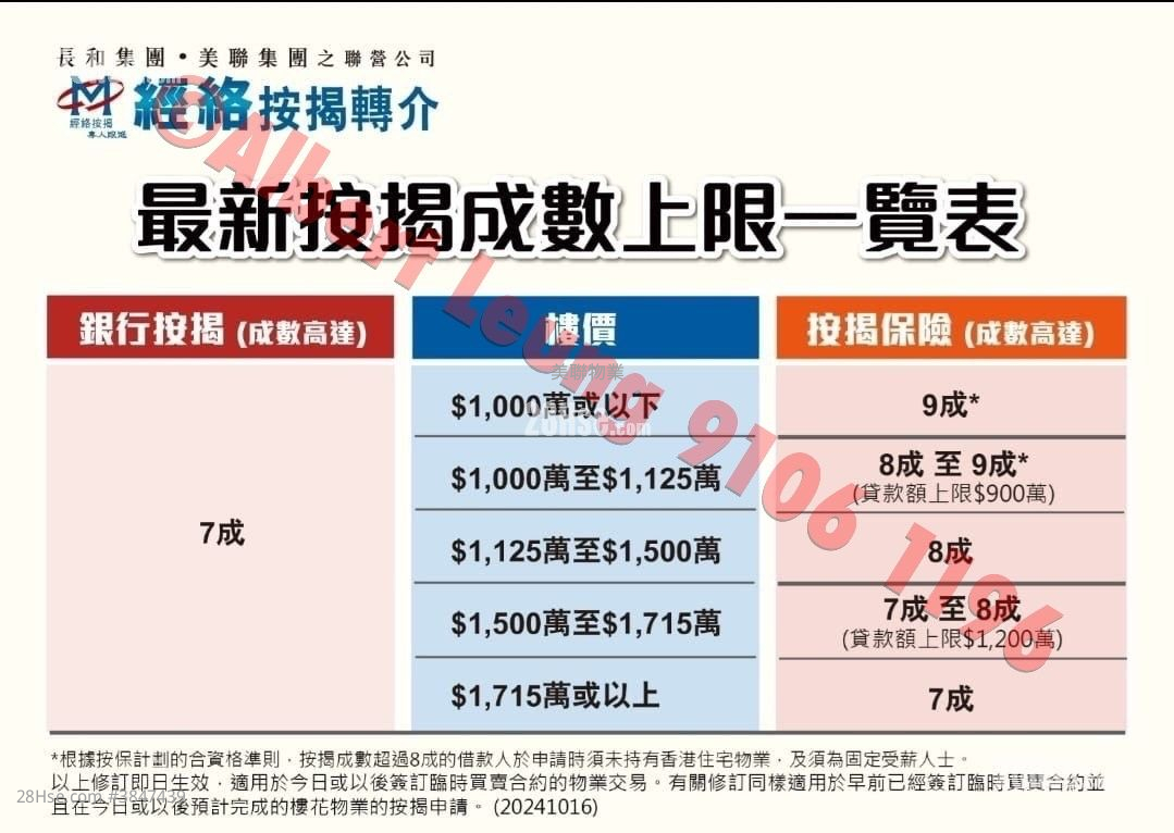 翠湖花园 售盘 3 房 , 2 浴室 616 平方尺 ( 57.2 平方米 )