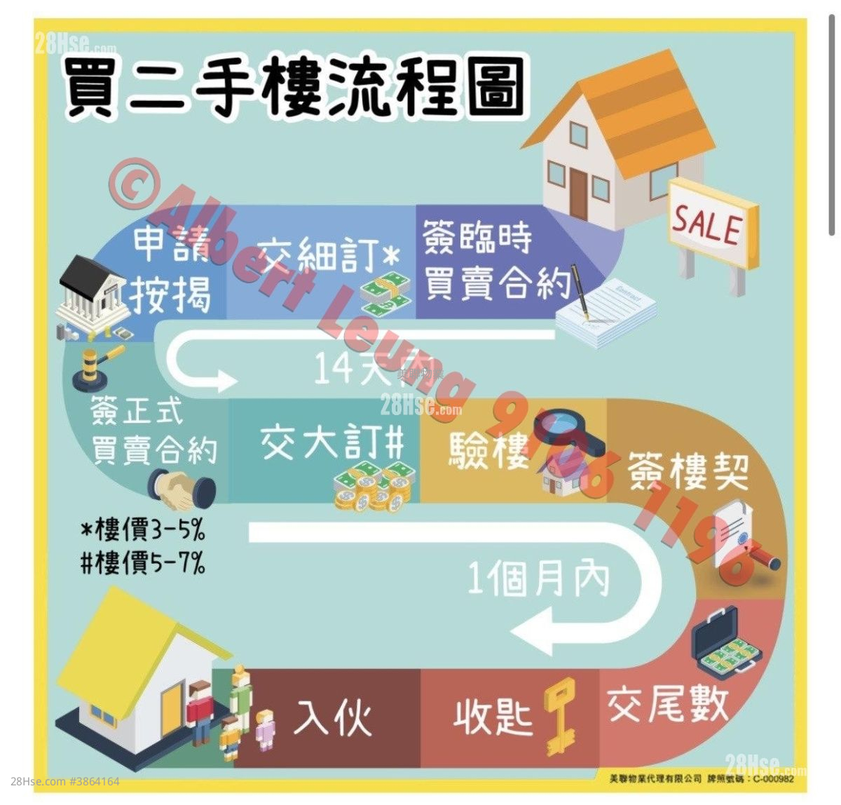 伟华中心 售盘 2 房 , 1 浴室 358 平方尺 ( 33.3 平方米 )