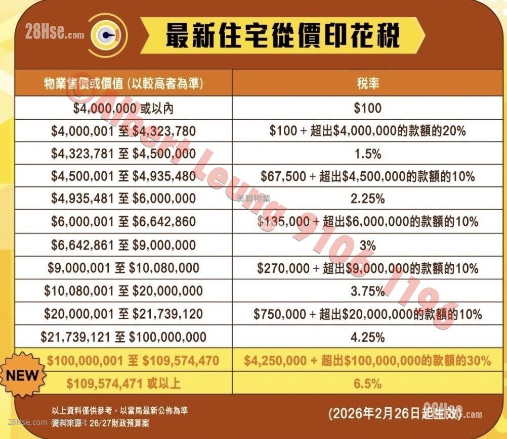 伟华中心 售盘 2 房 , 1 浴室 358 平方尺 ( 33.3 平方米 )