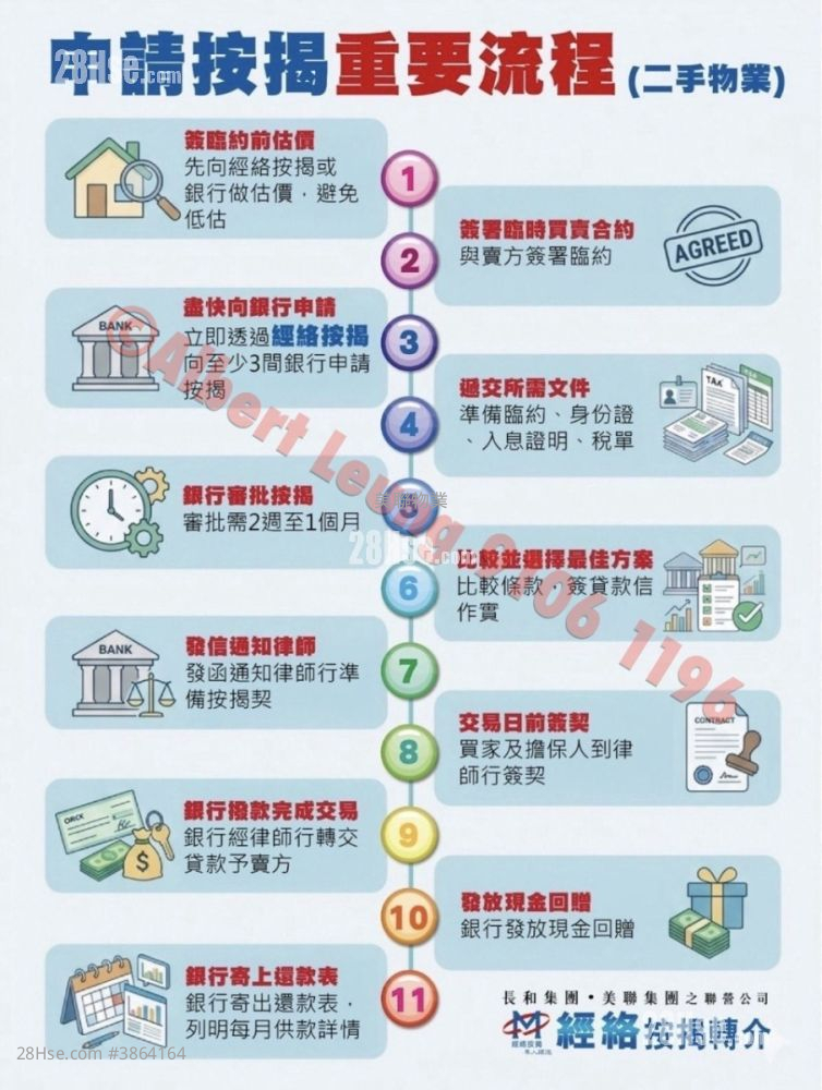 伟华中心 售盘 2 房 , 1 浴室 358 平方尺 ( 33.3 平方米 )