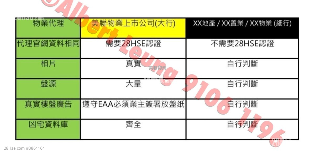 伟华中心 售盘 2 房 , 1 浴室 358 平方尺 ( 33.3 平方米 )