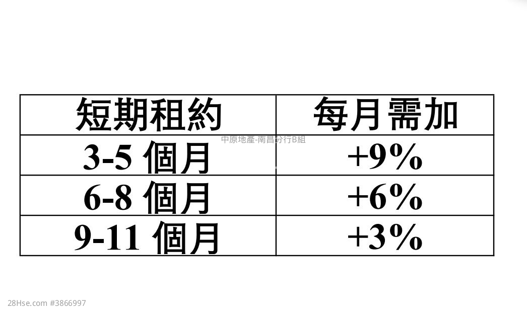 朗玥 租盘 1 房 , 1 浴室 304 平方尺 ( 28.2 平方米 )