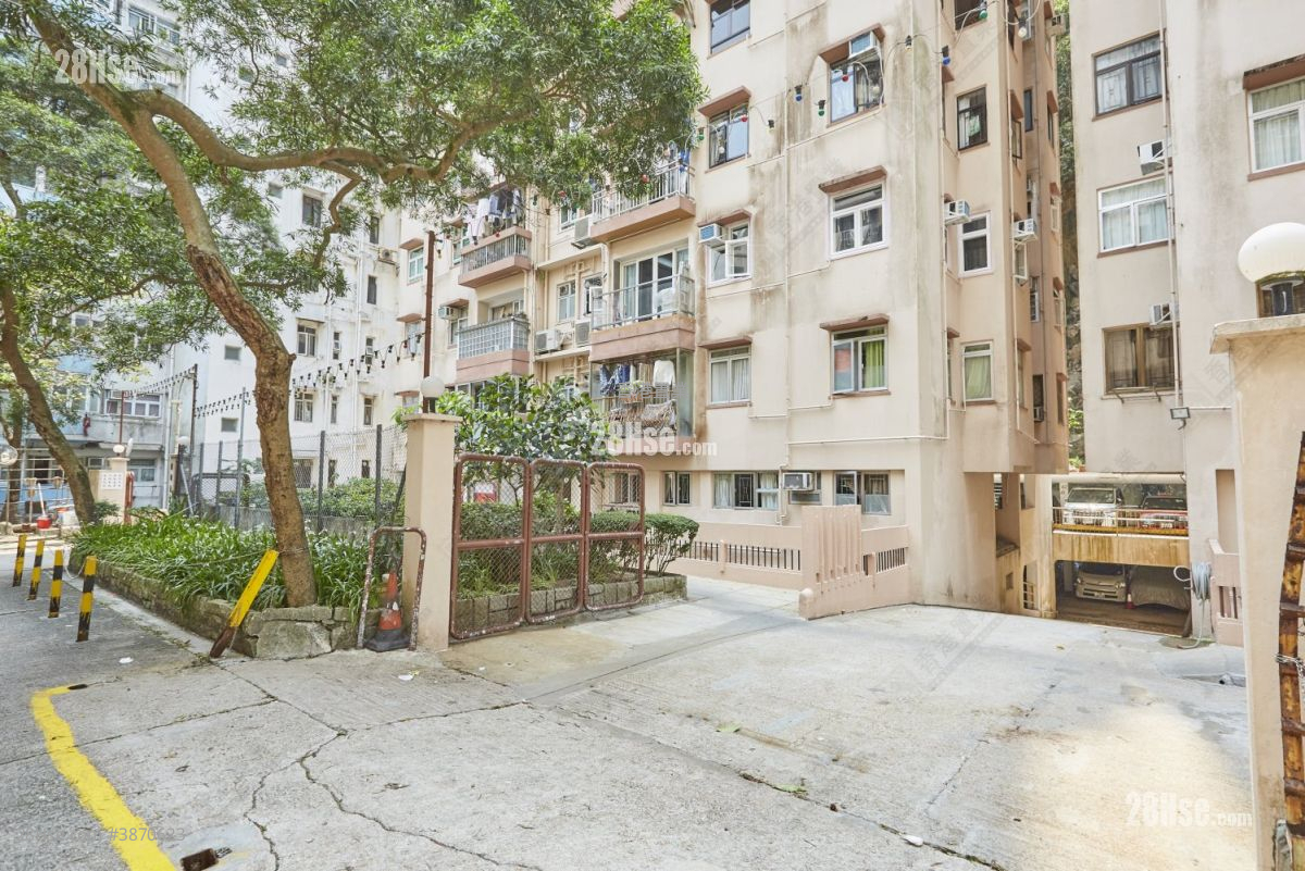 Ming Yuen Mansions Sell 724 ft² ( 67.3 m² )