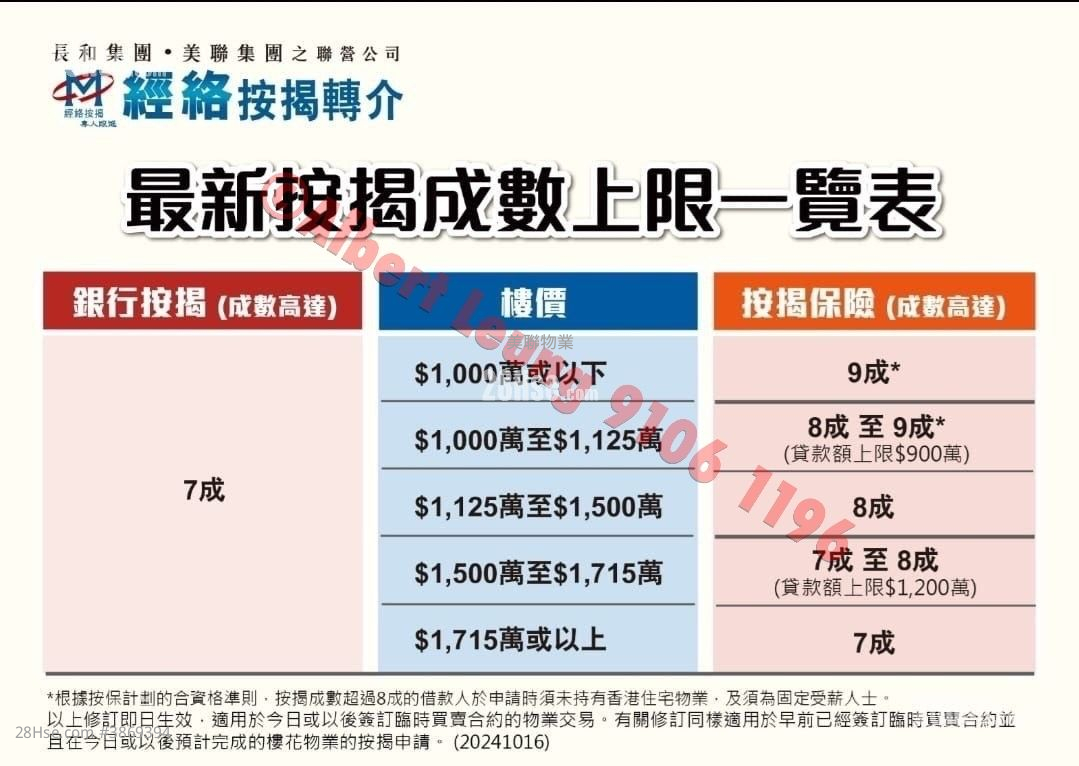 伟华中心 售盘 2 房 , 1 浴室 297 平方尺 ( 27.6 平方米 )