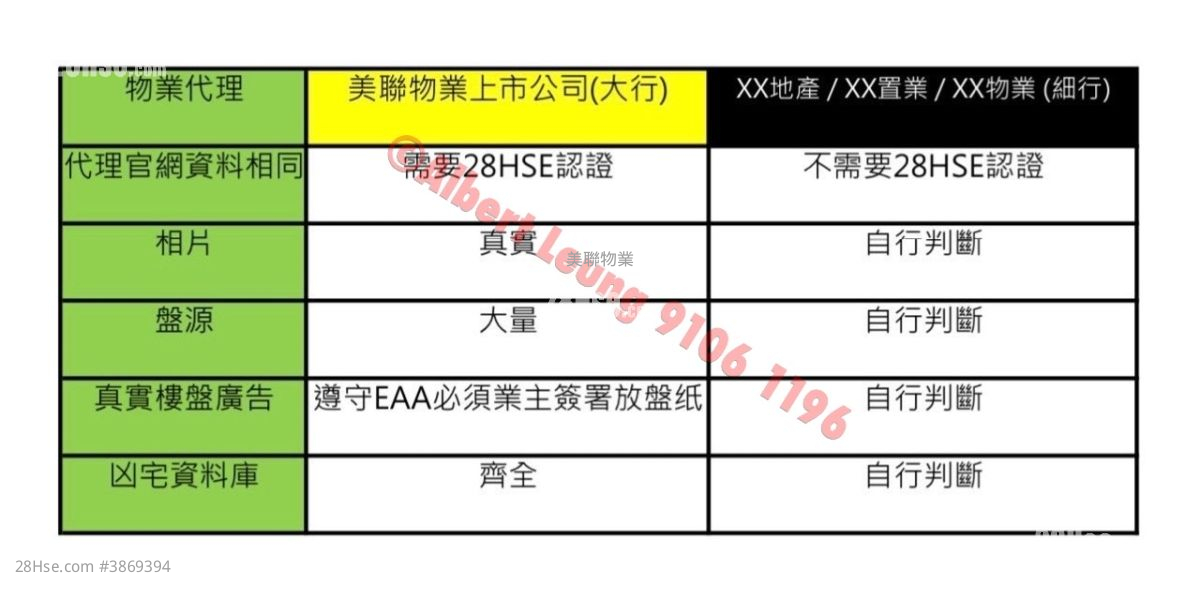伟华中心 售盘 2 房 , 1 浴室 297 平方尺 ( 27.6 平方米 )