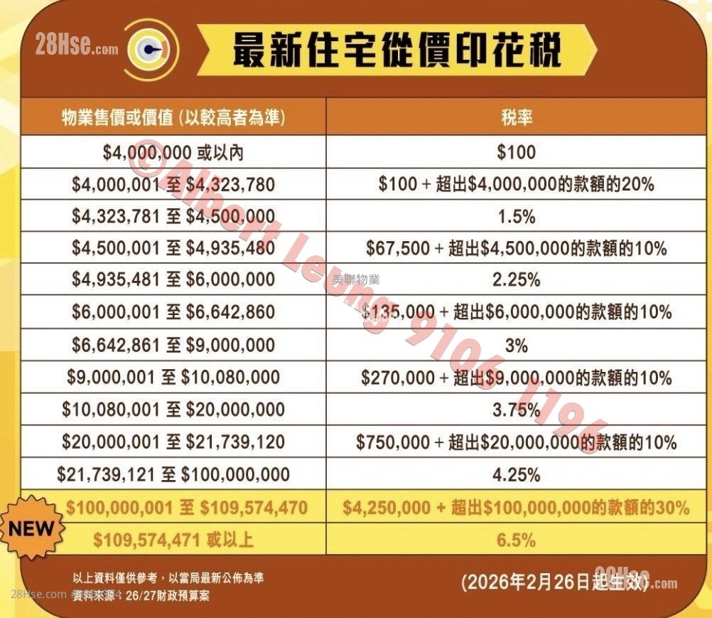 伟华中心 售盘 2 房 , 1 浴室 297 平方尺 ( 27.6 平方米 )