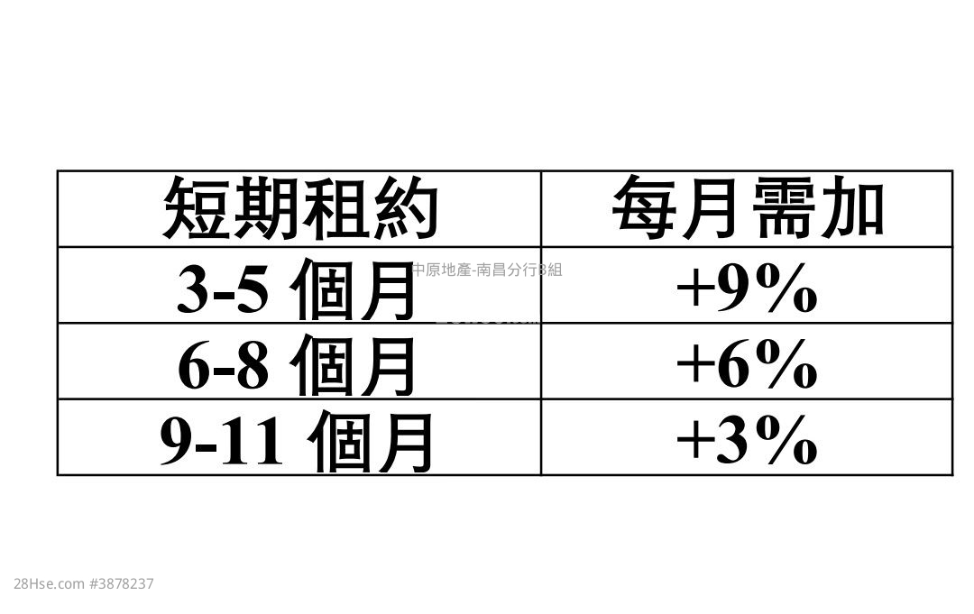 朗玥 租盘 1 房 , 1 浴室 284 平方尺 ( 26.4 平方米 )