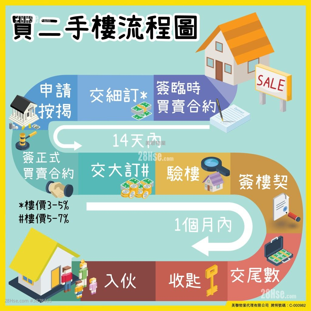 天赋海湾 售盘 4 房 , 3 浴室 1,098 平方尺 ( 102.0 平方米 )