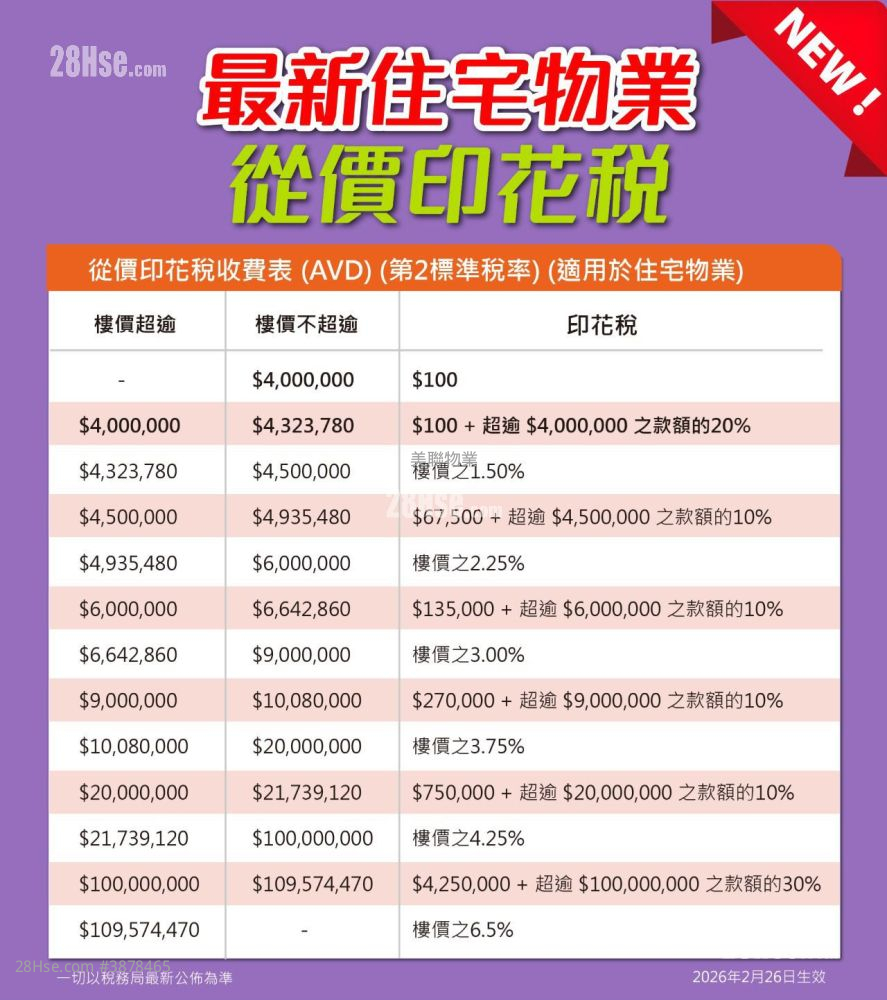 天赋海湾 售盘 4 房 , 3 浴室 1,098 平方尺 ( 102.0 平方米 )