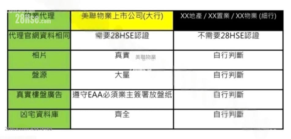 天赋海湾 售盘 4 房 , 3 浴室 1,098 平方尺 ( 102.0 平方米 )