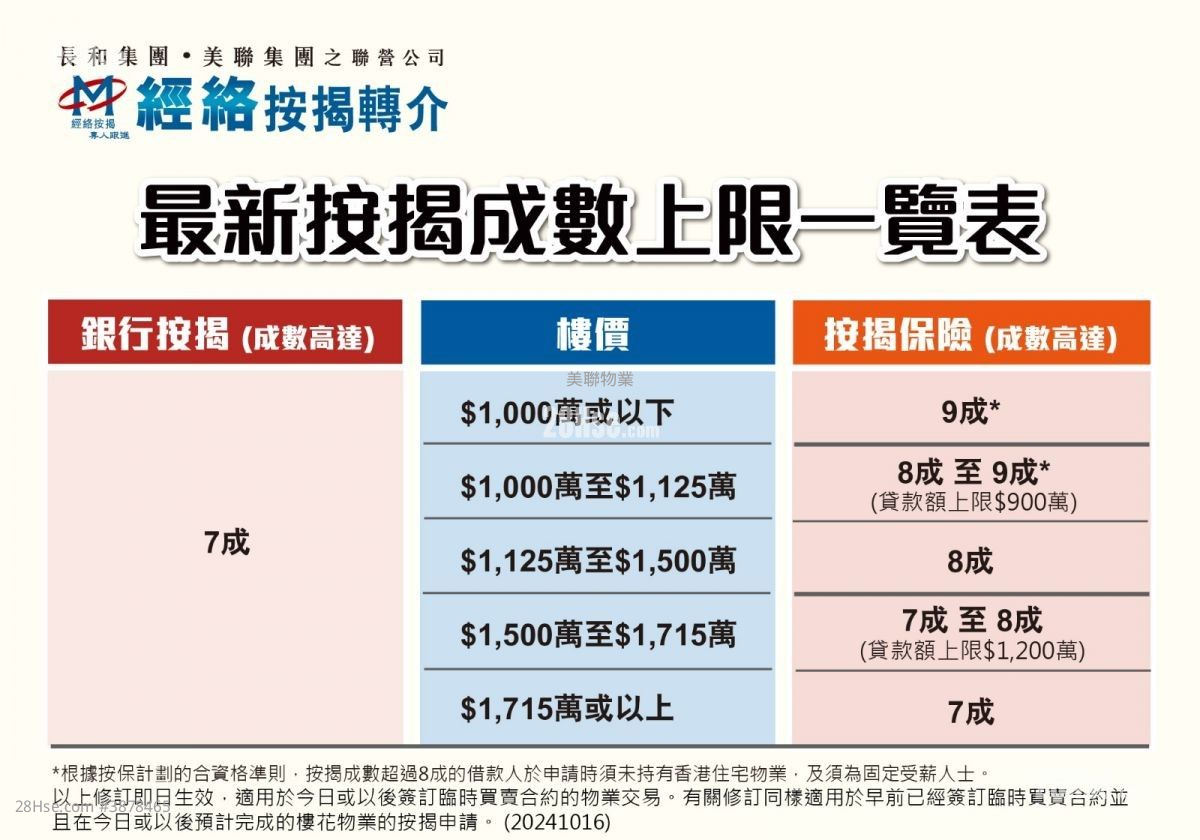 天赋海湾 售盘 4 房 , 3 浴室 1,098 平方尺 ( 102.0 平方米 )