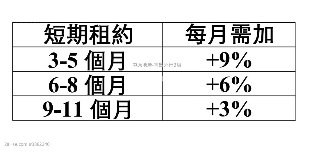 朗玥 租盘 1 房 , 1 浴室 283 平方尺 ( 26.3 平方米 )
