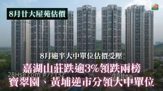8月逾半大中单位估价受压｜嘉湖山庄跌逾3%领跌两榜	宝翠园、黄埔逆市分领大中单位
